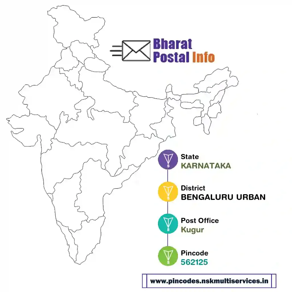 karnataka-bengaluru urban-kugur-562125